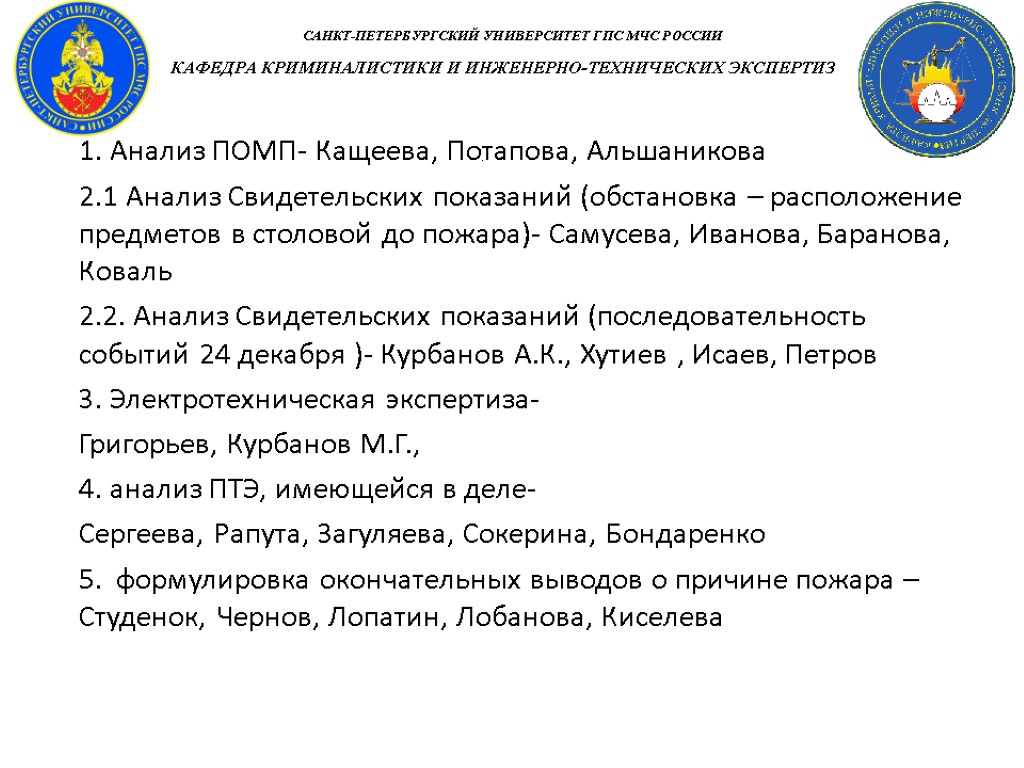 1. Анализ ПОМП- Кащеева, Потапова, Альшаникова 2.1 Анализ Свидетельских показаний (обстановка – расположение предметов